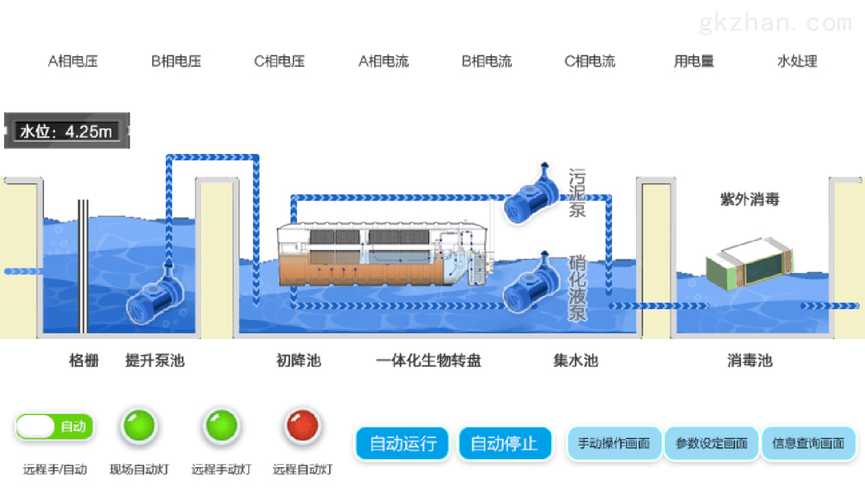 城镇污水处理厂数字化管理平台解决方案概述-青岛前景互联信息技术