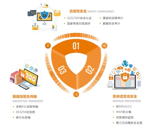 电子工资条和纸质工资条优劣分析 哪个更好