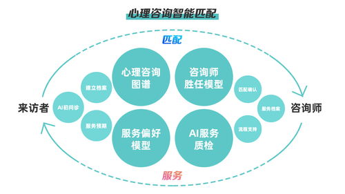 鹊哥数字心理 数字心理应用可有效提升业务效率和行业产能