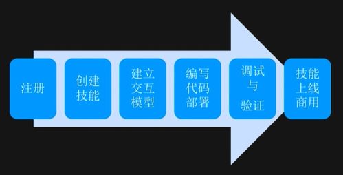 ai产品与应用学习路线之ai服务应用 云智学院学习笔记